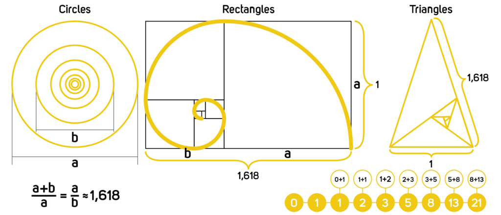 Le nombre d&rsquo;or et les mathématiques avec Donald au Pays des Mathémagiques…